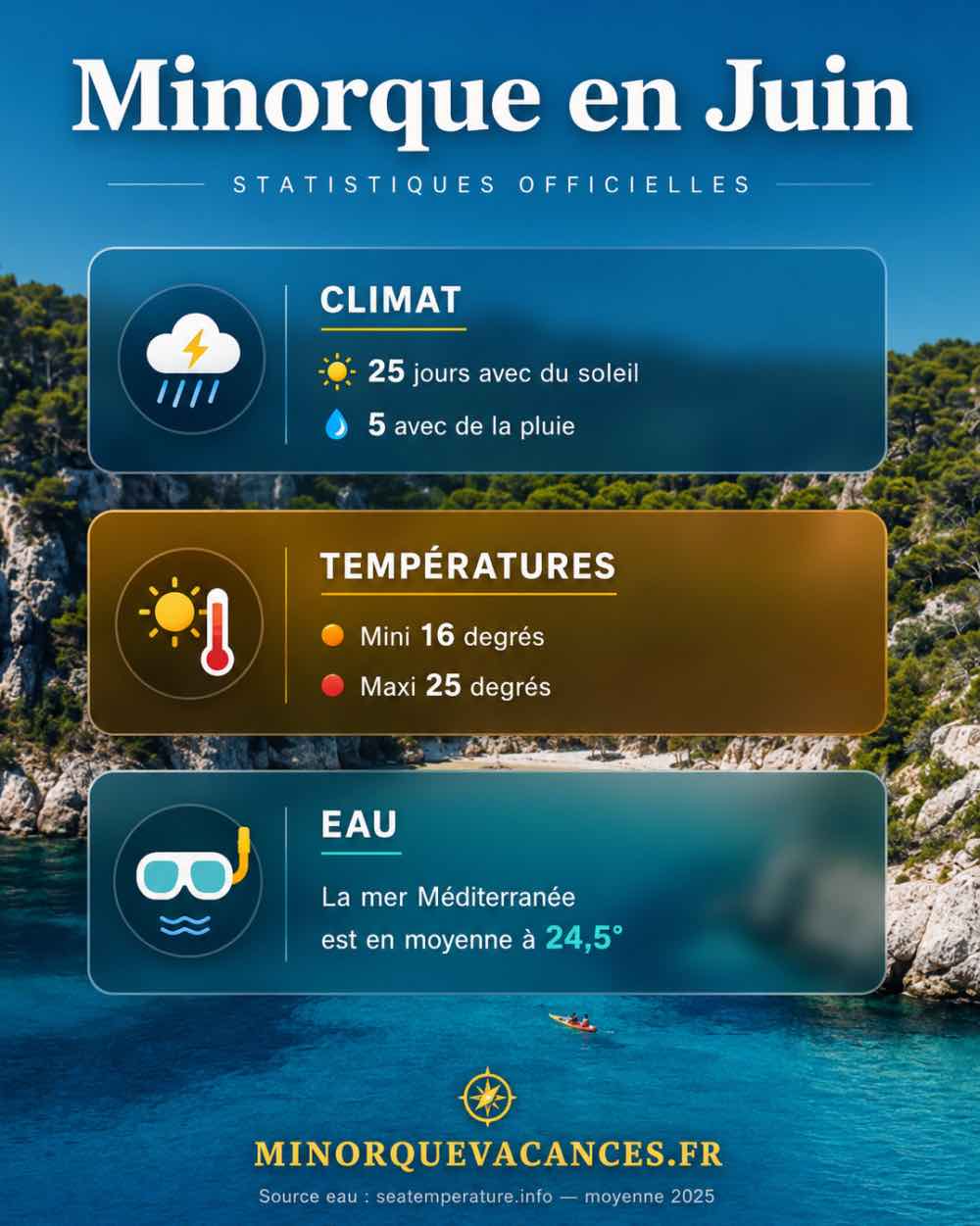statistique-minorque-en-juin